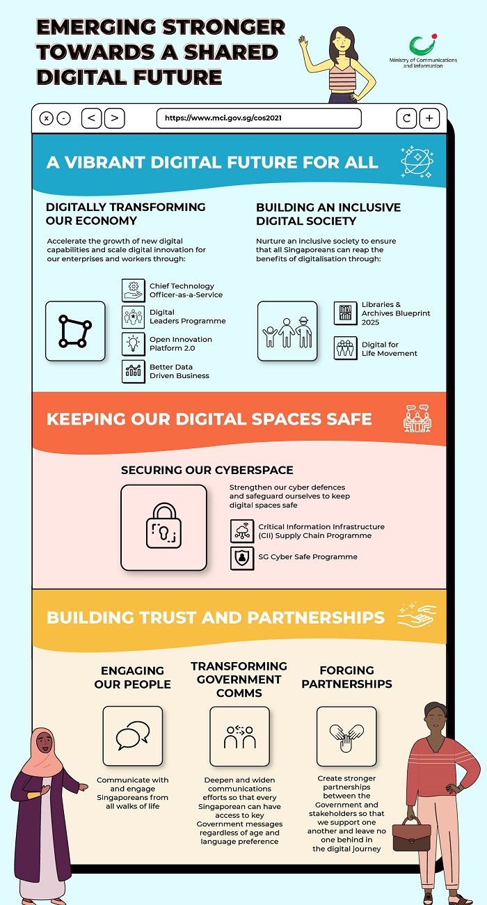COS 2021 infographics.